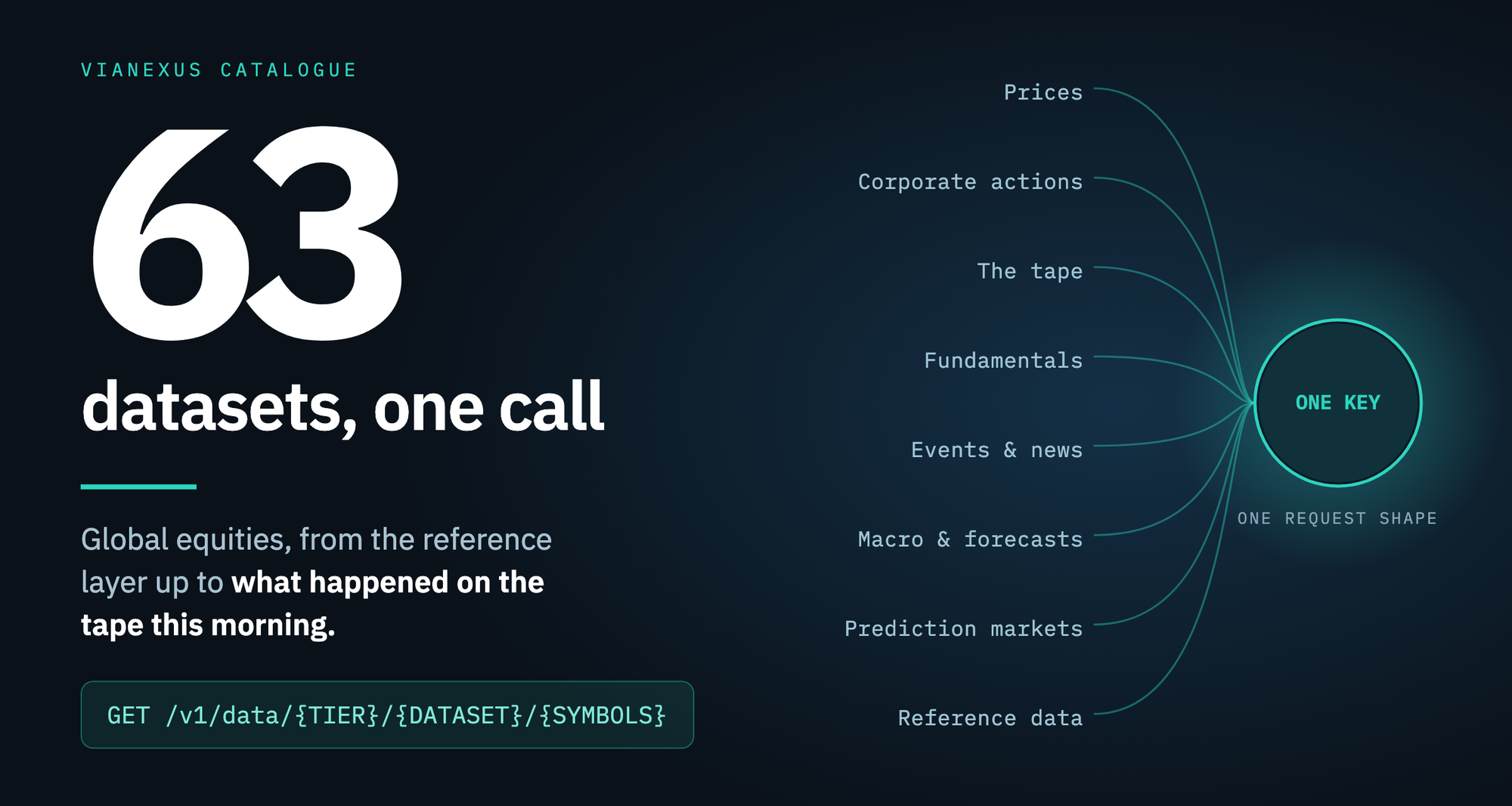 What Market Data Integration Really Costs