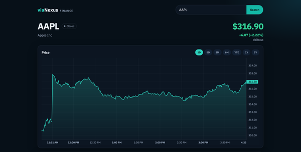 The viaNexus stock dashboard showing AAPL at $316.90 with a live intraday chart.